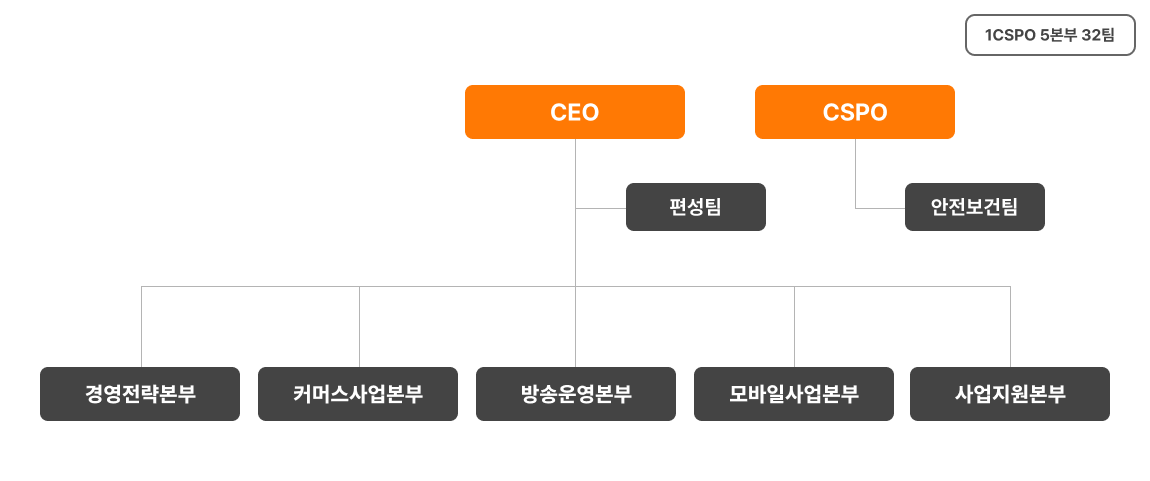 조직도 이미지